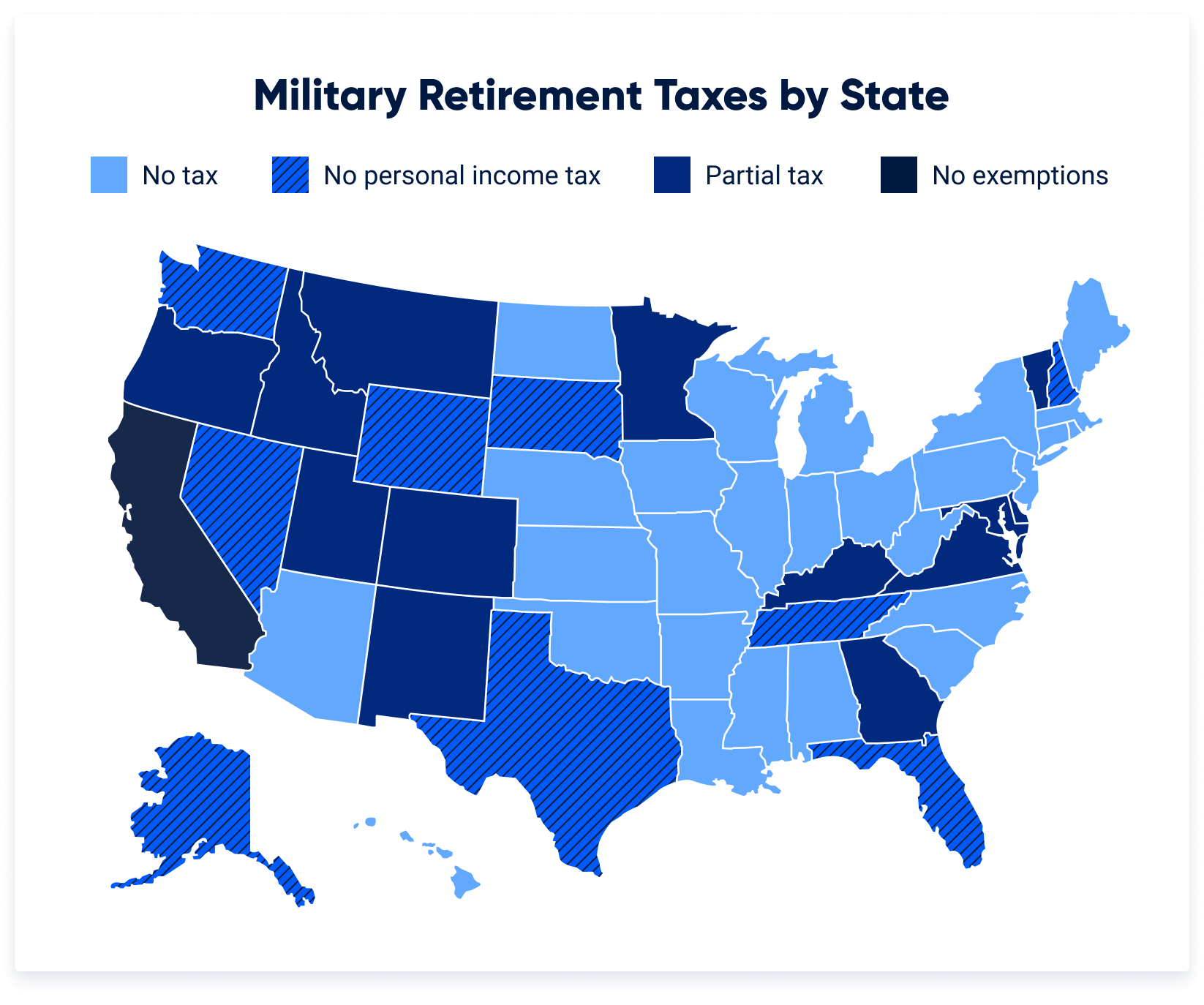 Map of United States that highlights which states do and don't tax military retirement pay.